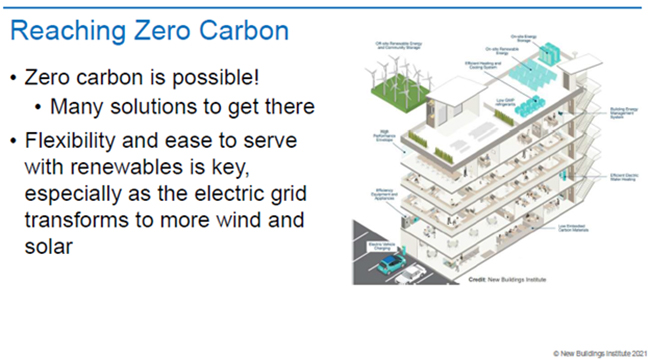 de-carbonizzazione edifici