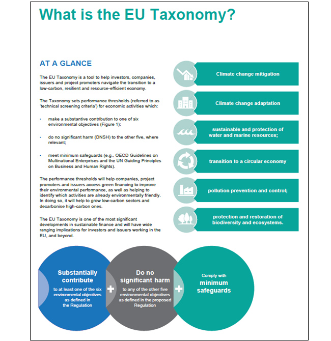 eu taxonomy finanza verde